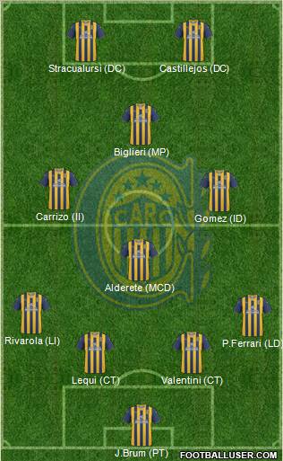 Rosario Central Formation 2012