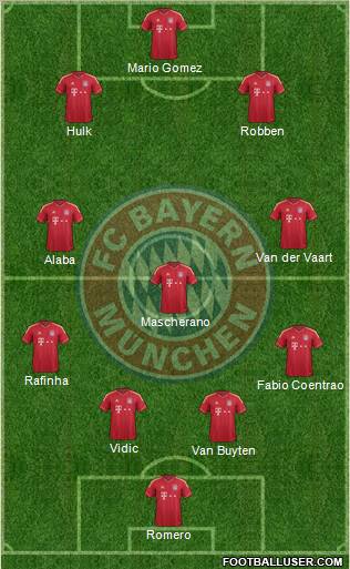 FC Bayern München Formation 2012