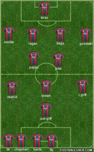 Newcastle Jets Formation 2012