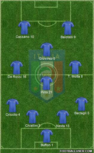 Italy Formation 2012