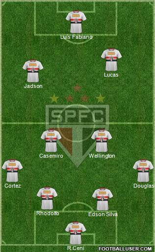 São Paulo FC Formation 2012