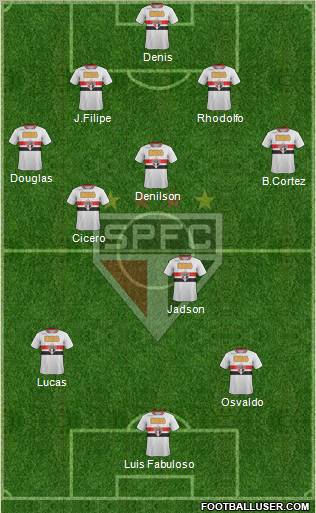 São Paulo FC Formation 2012