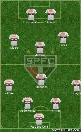 São Paulo FC Formation 2012
