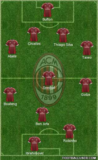 A.C. Milan Formation 2012