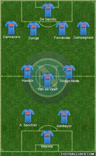 Napoli Formation 2012
