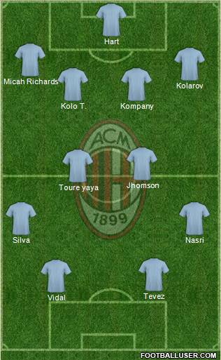 A.C. Milan Formation 2012