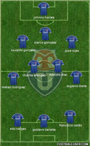 CF Universidad de Chile Formation 2012