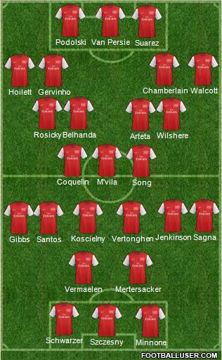 Arsenal Formation 2012