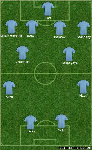 Champions League Team Formation 2012