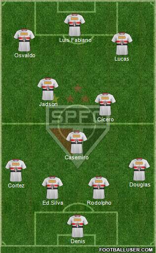 São Paulo FC Formation 2012