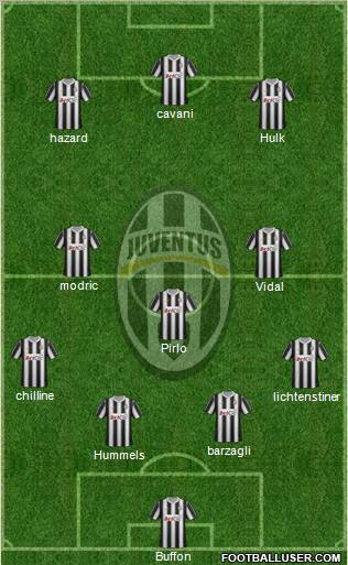 Juventus Formation 2012