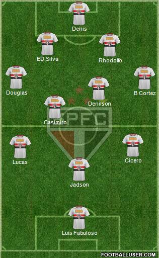 São Paulo FC Formation 2012
