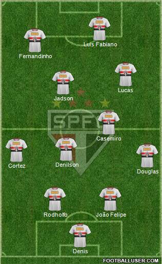 São Paulo FC Formation 2012
