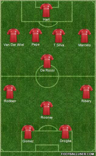 Liverpool Formation 2012