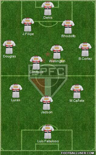 São Paulo FC Formation 2012