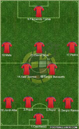 Spain Formation 2012