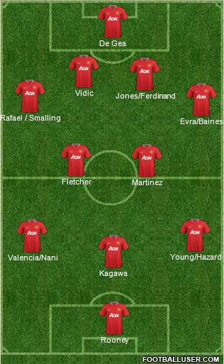 Manchester United Formation 2012