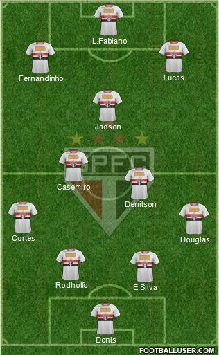São Paulo FC Formation 2012