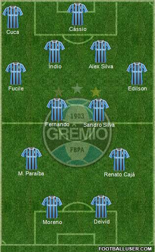 Grêmio FBPA Formation 2012