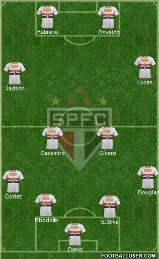São Paulo FC Formation 2012