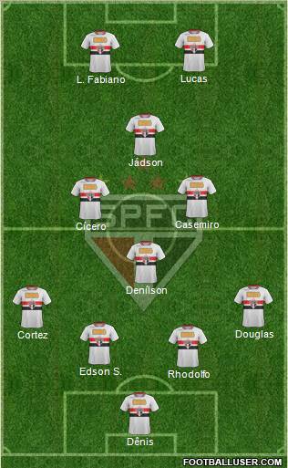São Paulo FC Formation 2012