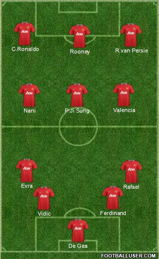Manchester United Formation 2012