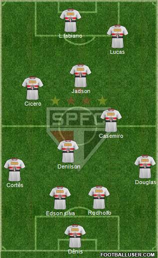 São Paulo FC Formation 2012