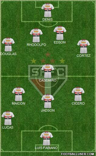 São Paulo FC Formation 2012