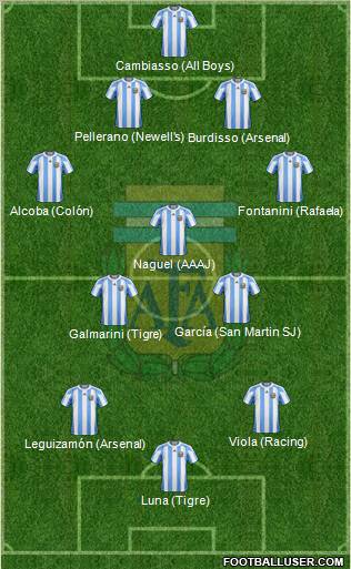 Argentina Formation 2012