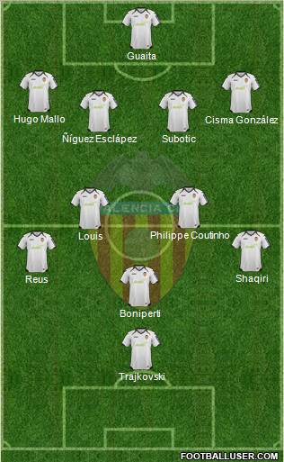 Valencia C.F., S.A.D. Formation 2012