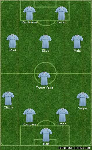 Manchester City Formation 2012