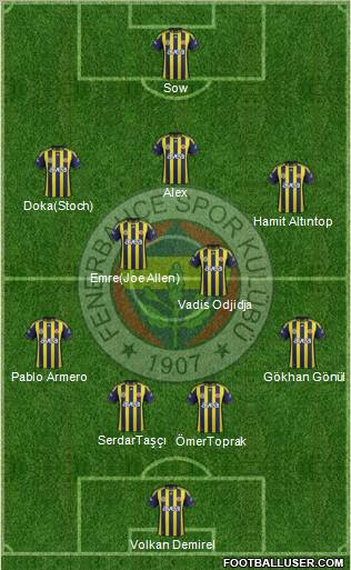Fenerbahçe SK Formation 2012