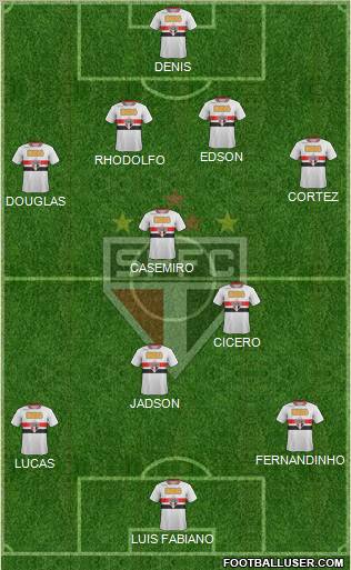 São Paulo FC Formation 2012