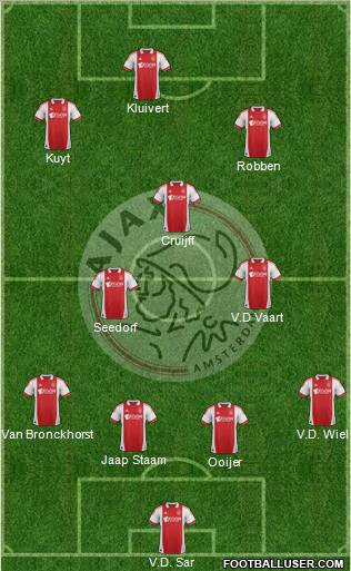 AFC Ajax Formation 2012