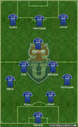 CF Universidad de Chile Formation 2012
