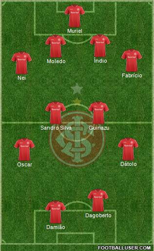 SC Internacional Formation 2012
