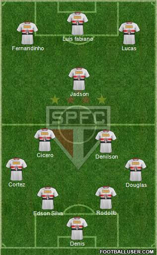 São Paulo FC Formation 2012