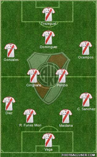 River Plate Formation 2012