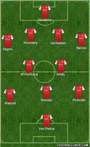 Arsenal Formation 2012
