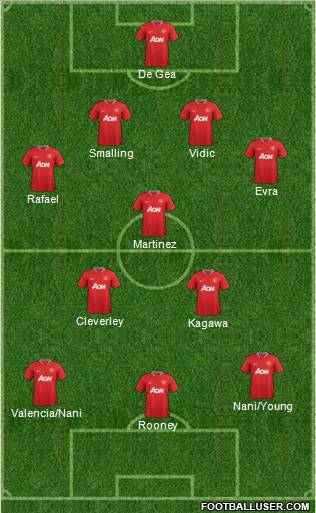 Manchester United Formation 2012