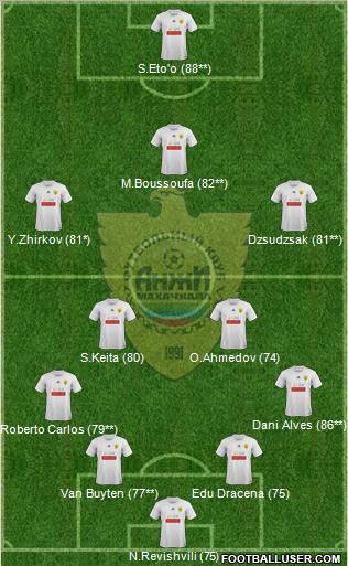 Anzhi Makhachkala Formation 2012