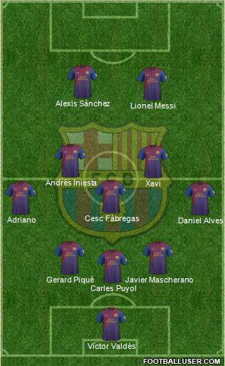 F.C. Barcelona Formation 2012