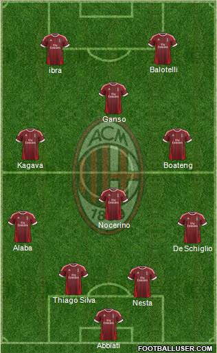 A.C. Milan Formation 2012