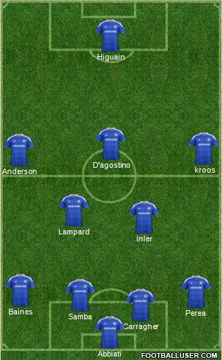 Chelsea Formation 2012
