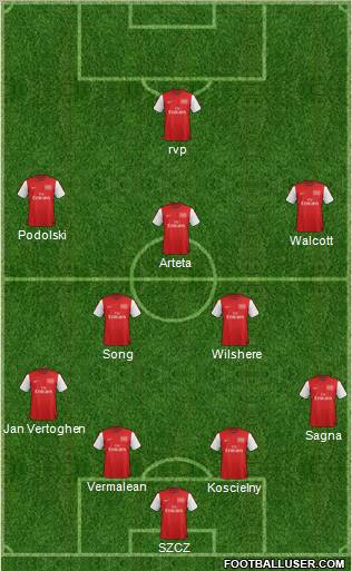 Arsenal Formation 2012