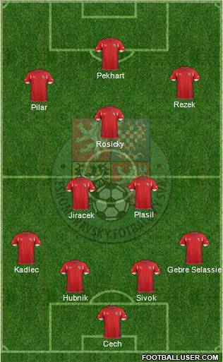 Czech Republic Formation 2012