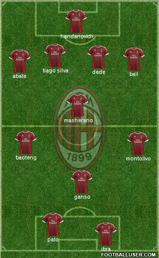 A.C. Milan Formation 2012