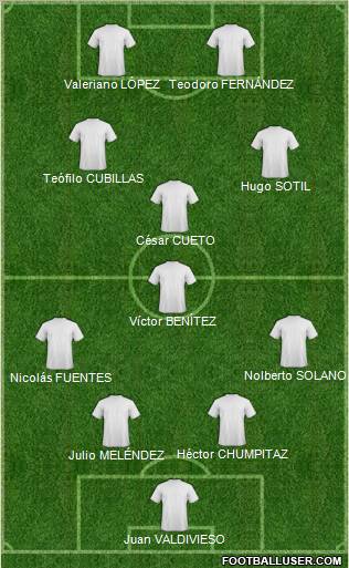 Dream Team Formation 2012