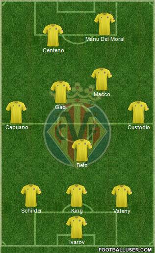 Villarreal C.F., S.A.D. Formation 2012