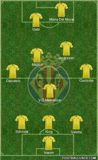 Villarreal C.F., S.A.D. Formation 2012